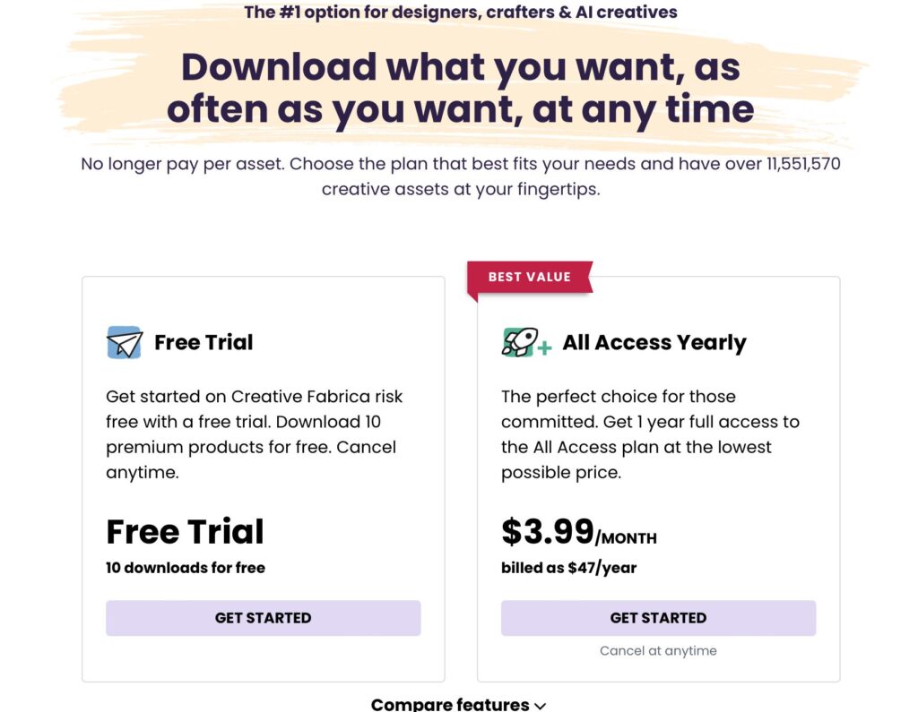 Is Creative Fabrica Worth It, Free Creative Fabrica Subscription, Creative Fabrica All Access $9, Creative Fabrica Pricing Plans