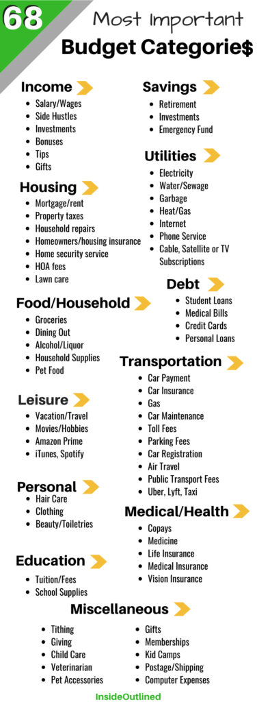 Starting a budget from scratch can be overwhelming. These 68 budget categories will help you quickly set up your budget and start managing your money.