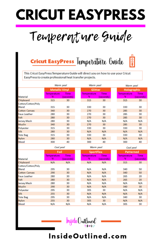 cricut easypress temperature guide insideoutlined