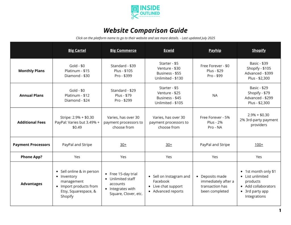 Where to sell Cricut projects, Where to sell Cricut Crafts